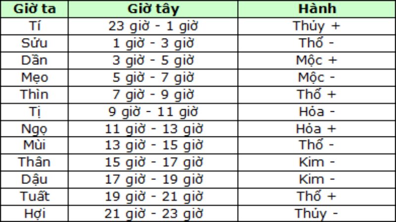 Người chơi có thể xem mệnh của chiến kê phù hợp khung giờ nào