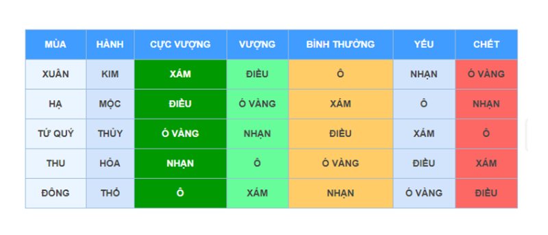  Anh em có thể xem mạng gà theo nhiều phương pháp khác nhau