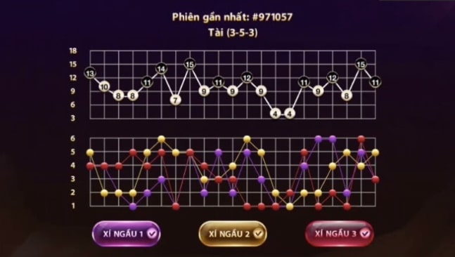 Nắm được quy luật trả Tài Xỉu về trả thưởng sẽ giúp anh em thu lời khủng