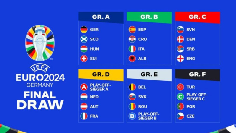 Cập nhật lịch thi đấu của giải đấu Euro 2024